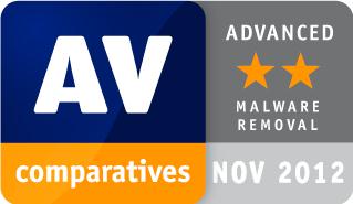 AV-comparatives October 2012