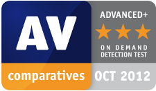 AV-comparatives October 2012