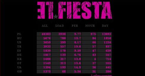 el fiesta