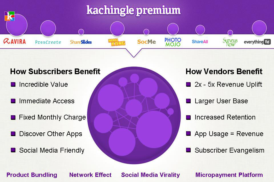 Kachingle premium