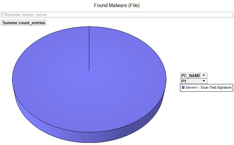 found malware Access