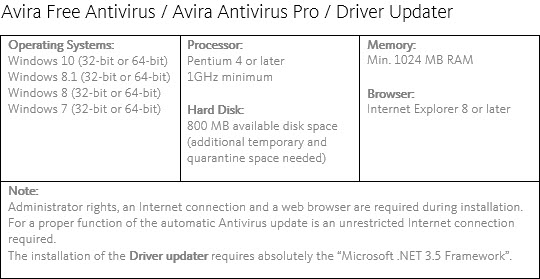 ... Avira product please make sure your device meets the minimum system