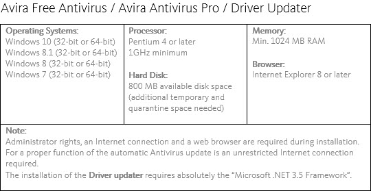 avira system requirements