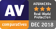 Outstanding antivirus protection in real-world situations